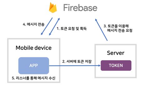 Open FCM File 的图像结果
