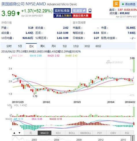 传台湾将宣布提振股市措施 台股大涨3.1%_亚太股市_新浪财经_新浪网