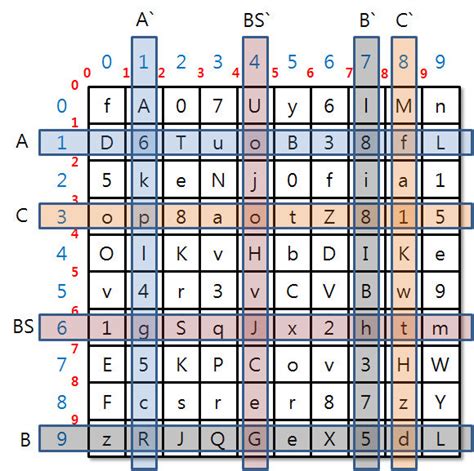 Image result for Identification key Tutorial