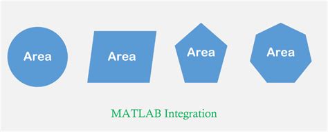 Image result for Built in Integration Function MATLAB