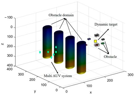 Collaborative Search and Target Capture of AUV Formations in Obstacle ...