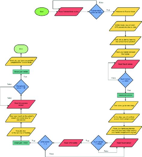 Image result for Tutorial Mode