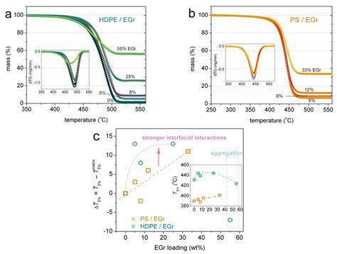 Effects of Expandable Graphite at Moderate and Heavy Loadings on the ...