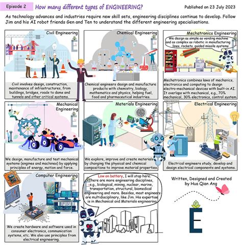 Road Runner Engineering Comic 的图像结果