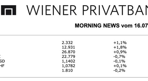 ATX-Trends: Marinomed, Frequentis, Bawag, Erste Group, Zumtobel, Addiko ...