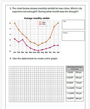 Image result for Line Graph Practice