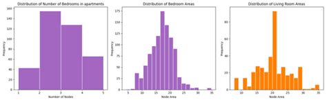 Semi-Automated Dataset Generation for Residential Buildings Using Graph ...