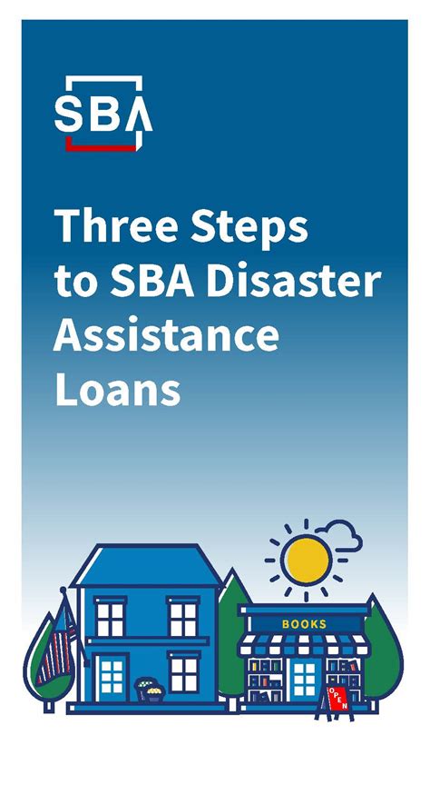 SBA Programs 的图像结果