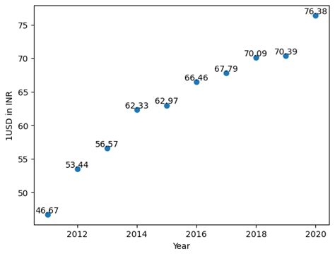 Image result for Matplotlib Data Label