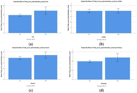 Self-Medication in Rural Northeastern Romania: Patients’ Attitudes and ...