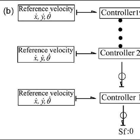 Image result for Bond Graph Parallel Manipulator