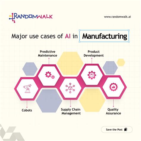Random Walk Example in Ai 的图像结果
