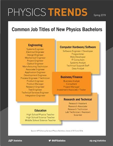 Physics Major for Computer Science Job 的图像结果