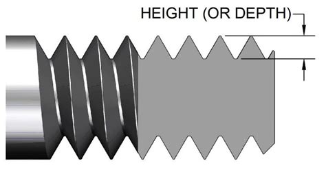 Image result for Thread Depth