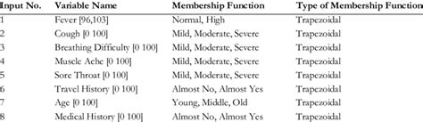 Image result for Input Variable for a Function