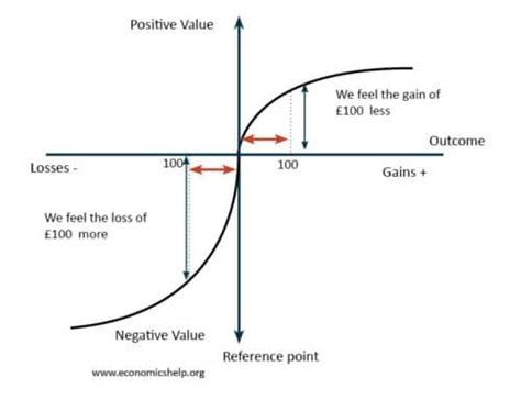 Some Problems in Using Prospect Theory to Explain Strategic Management Issues 的图像结果