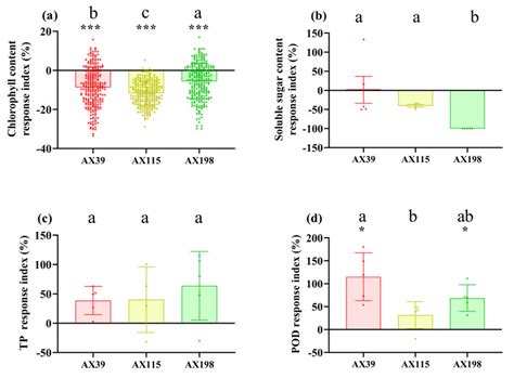 Role of the Foliar Endophyte Colletotrichum in the Resistance of ...