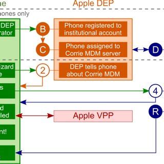 Rezultat imagine pentru Apple Device Enrollment Program