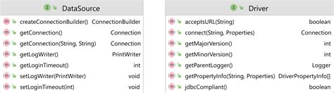 Image result for Java Datasource Connection