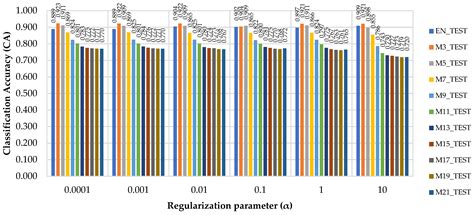 Improving the Event-Based Classification Accuracy in Pit-Drilling ...