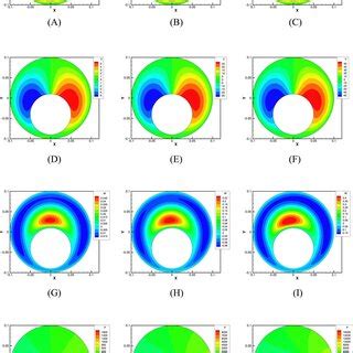 Image result for First Order System