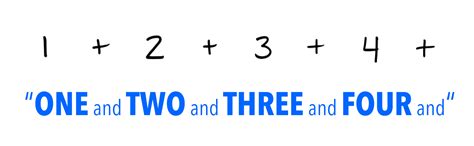 Strumming Pattern 2 的图像结果