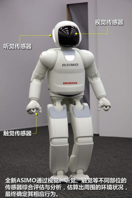 Asimo 2 的图像结果