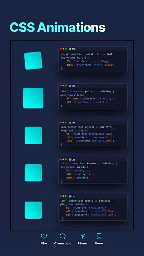Image result for CSS Style Animation