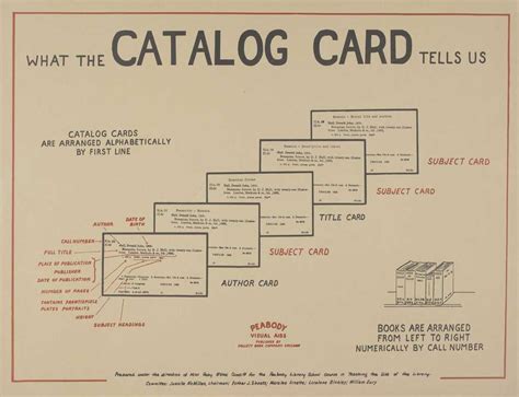 Image result for Example of Library Catalog Card