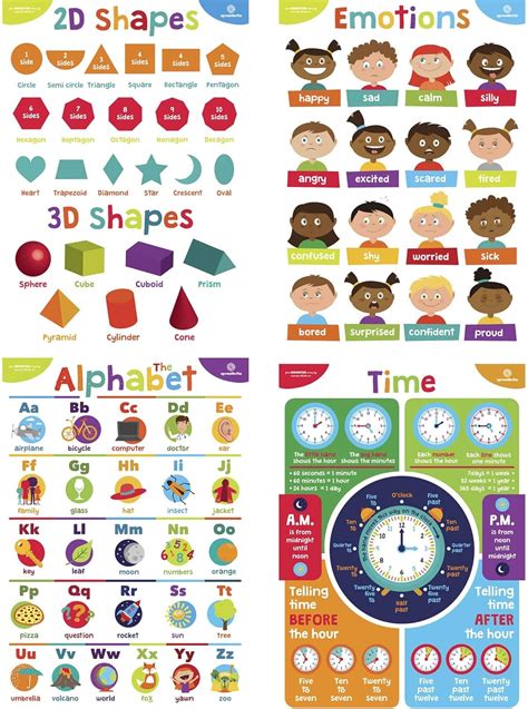 Sproutbrite Educational Posters for Toddlers - India | Ubuy