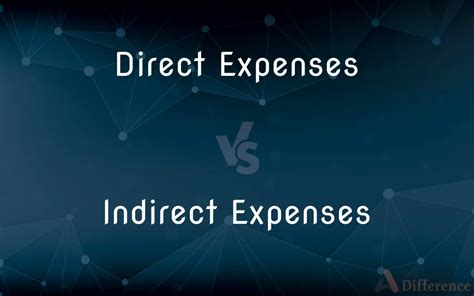 Direct Expenses Examples 的图像结果