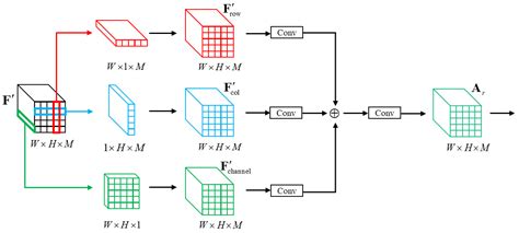 Contrastive Learning Network Based on Causal Attention for Fine-Grained ...