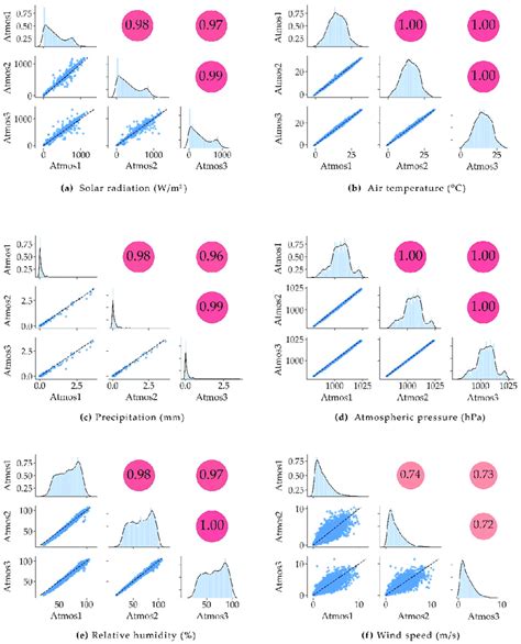 Matrices in Weather Forecasting 的图像结果