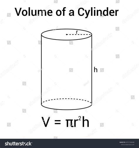 155 Cylindrical Math Royalty-Free Photos and Stock Images | Shutterstock
