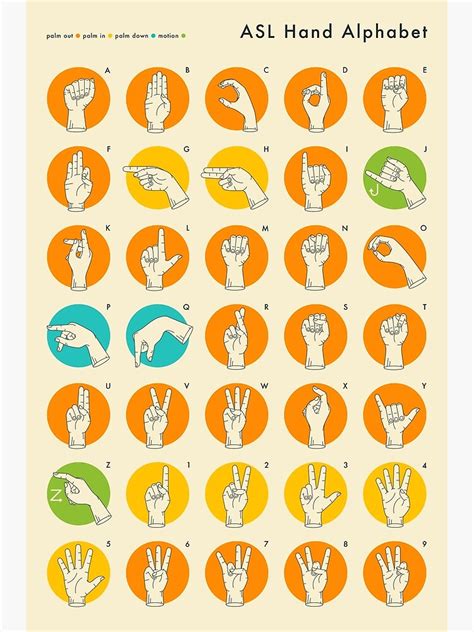 Alphabet in Sign Language 的图像结果