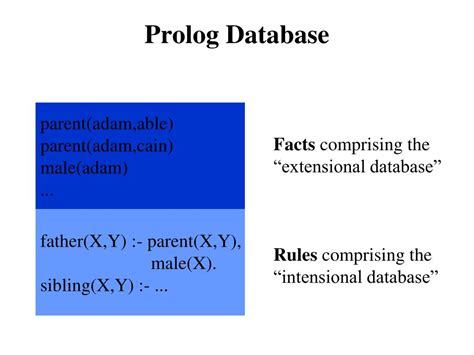 Image result for Rule-Based Programming