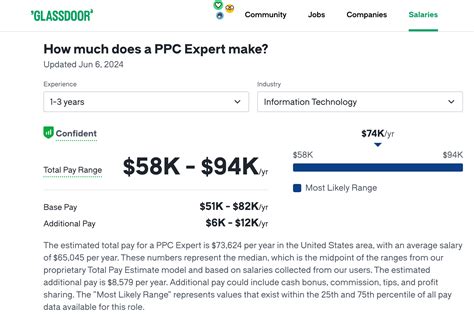 Image result for PPC Management Contract