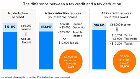Adjusted gross income (AGI): What it is & how to calculate | Fidelity