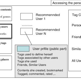 Image result for Users Navigate