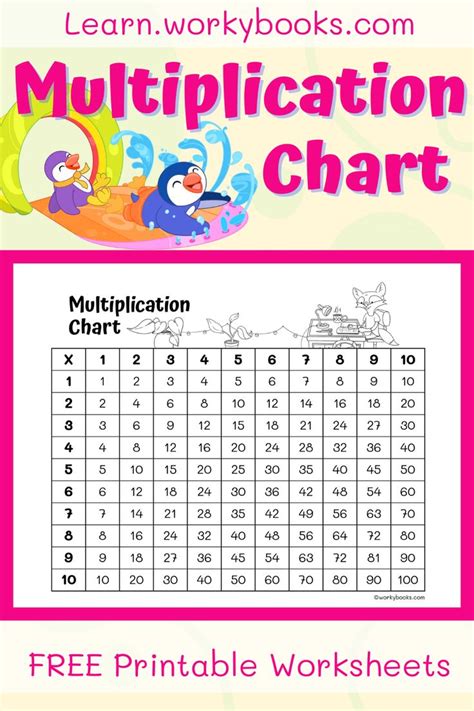 Image result for 3rd Grade Times Table Chart