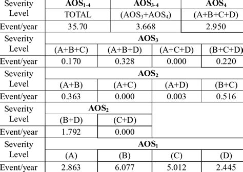Image result for ICS Chart Esfs