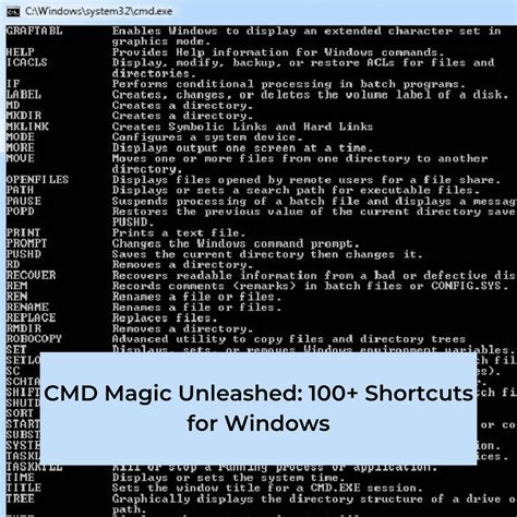 Image result for Cmd Key