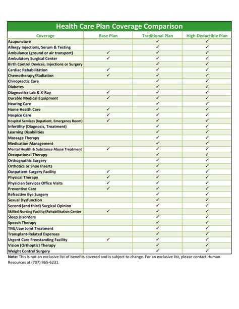 Image result for Best Basic Coverage Plan