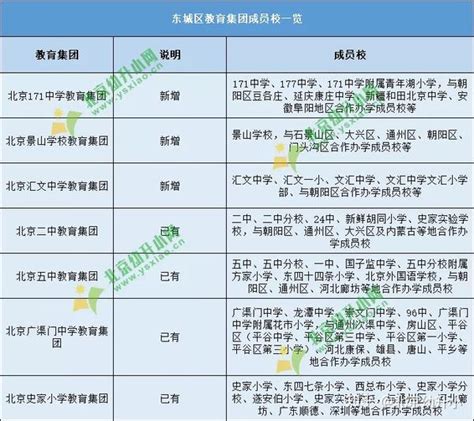 2023北京最全学区整理——纯干货 - 知乎
