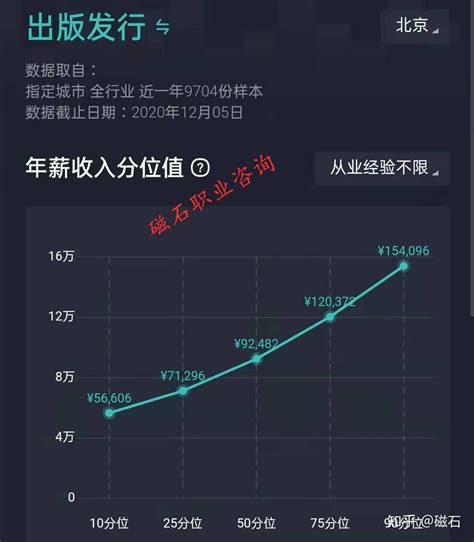 到手14000的平均工资在知乎什么水平？ - 知乎