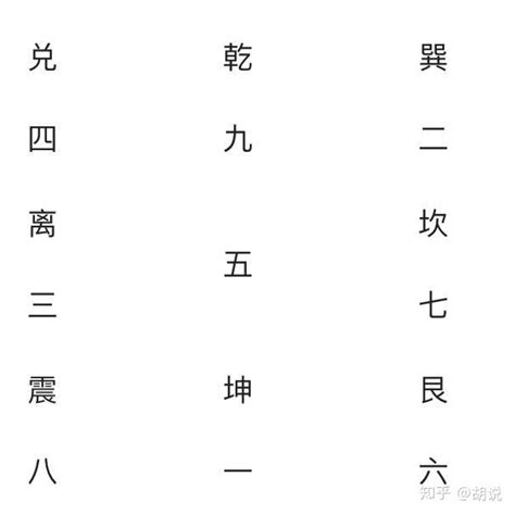 《周易》是这么读的（二）——这么看《周易》的象数和义理 - 知乎