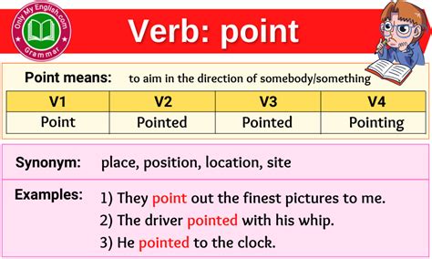 Point Verb Forms - Past Tense, Past Participle & V1V2V3 » Onlymyenglish.com