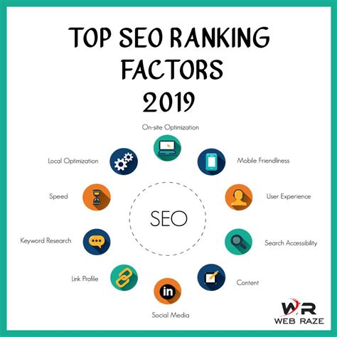 9 Important SEO Ranking Factors [Infographic] | Seo ranking, Seo, Best ...