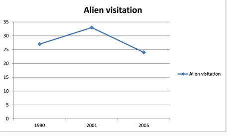 Image result for Alien Visitation