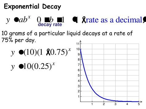 Image result for How to Find Decay Formula From Graph